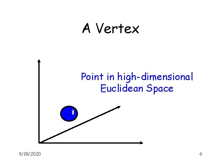 A Vertex Point in high-dimensional Euclidean Space 9/18/2020 6 