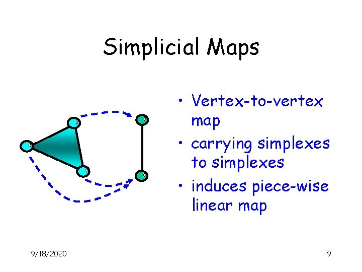 Simplicial Maps • Vertex-to-vertex map • carrying simplexes to simplexes • induces piece-wise linear