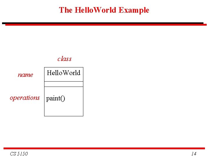 The Hello. World Example class name Hello. World operations paint() CS 5150 14 