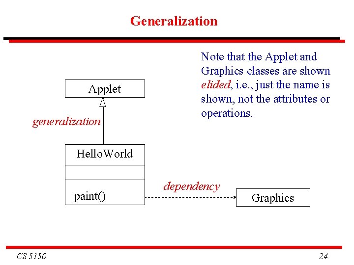 Generalization Applet generalization Note that the Applet and Graphics classes are shown elided, i.