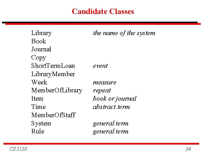 Candidate Classes Library Book Journal Copy Short. Term. Loan Library. Member Week Member. Of.