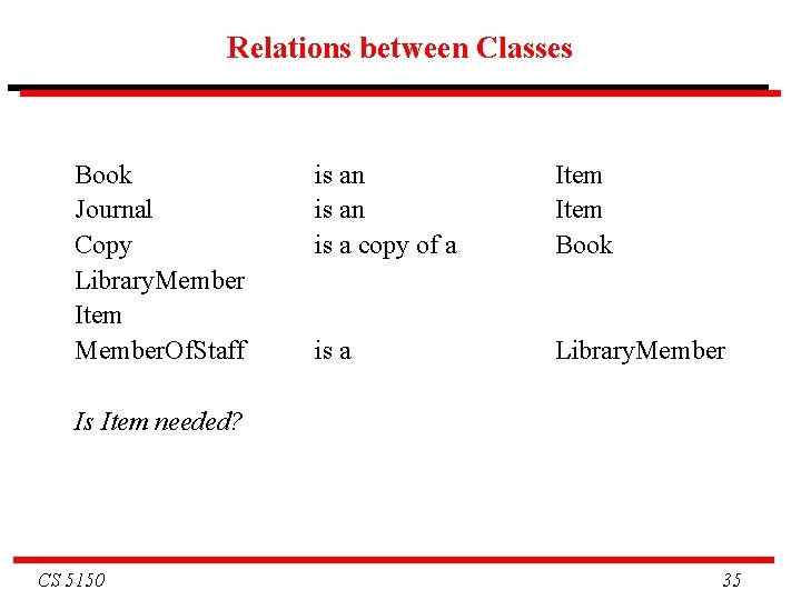 Relations between Classes Book Journal Copy Library. Member Item Member. Of. Staff is an