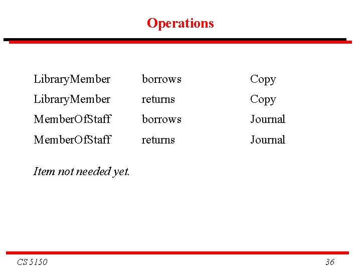 Operations Library. Member borrows Copy Library. Member returns Copy Member. Of. Staff borrows Journal