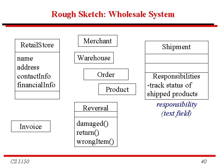 Rough Sketch: Wholesale System Retail. Store name address contact. Info financial. Info Merchant Warehouse