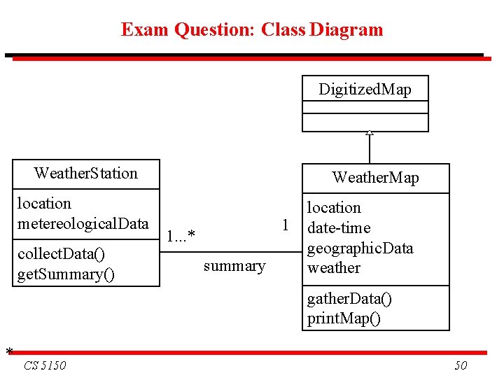 Exam Question: Class Diagram Digitized. Map Weather. Station location metereological. Data collect. Data() get.