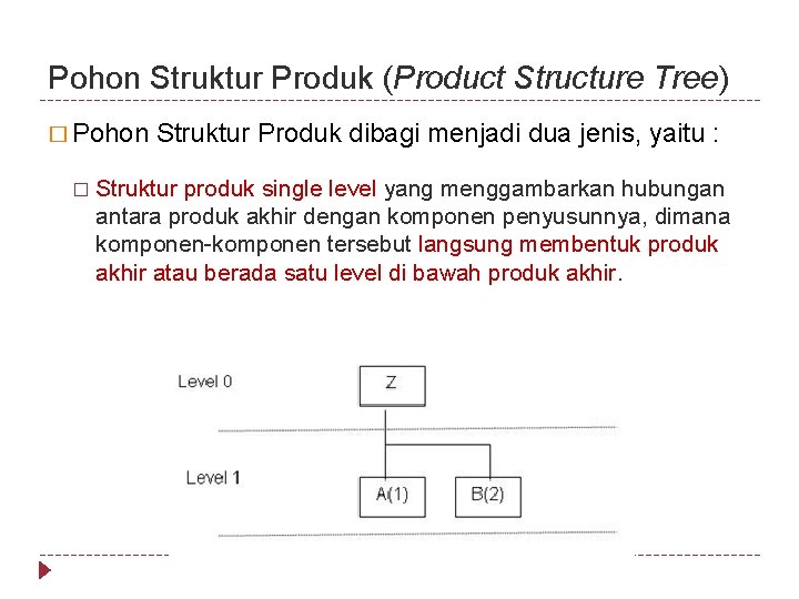 Pohon Struktur Produk (Product Structure Tree) � Pohon Struktur Produk dibagi menjadi dua jenis,
