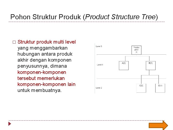 Pohon Struktur Produk (Product Structure Tree) � Struktur produk multi level yang menggambarkan hubungan