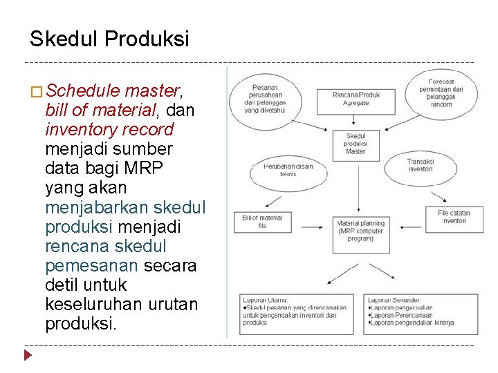 Skedul Produksi � Schedule master, bill of material, dan inventory record menjadi sumber data
