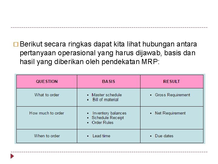 � Berikut secara ringkas dapat kita lihat hubungan antara pertanyaan operasional yang harus dijawab,