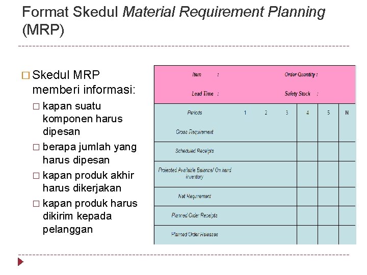 Format Skedul Material Requirement Planning (MRP) � Skedul MRP memberi informasi: kapan suatu komponen