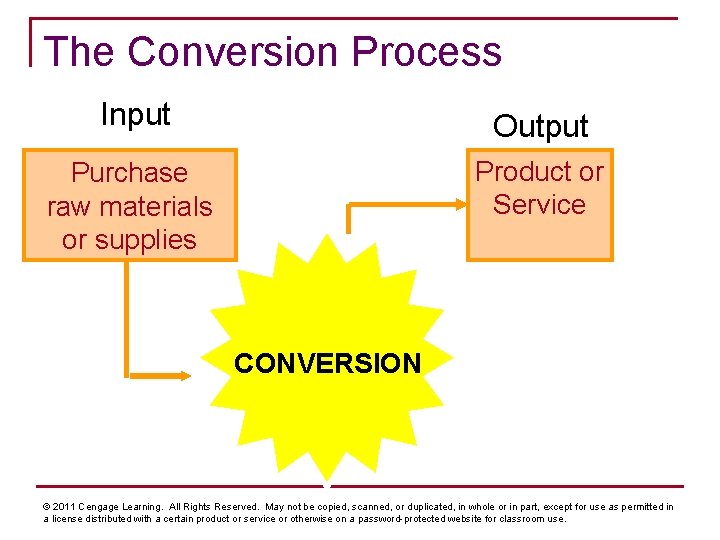 The Conversion Process Input Output Purchase raw materials or supplies Product or Service CONVERSION