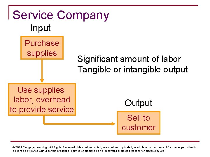 Service Company Input Purchase supplies Use supplies, labor, overhead to provide service Significant amount