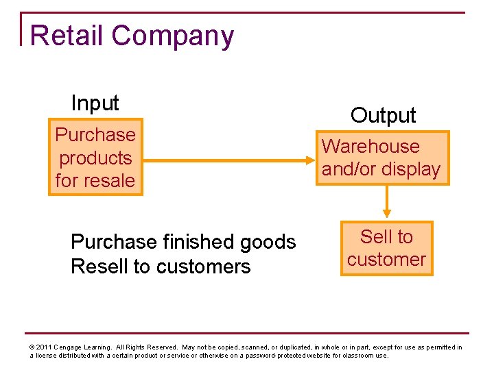 Retail Company Input Purchase products for resale Purchase finished goods Resell to customers Output