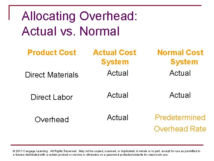 Allocating Overhead: Actual vs. Normal Product Cost Direct Materials Actual Cost System Actual Normal