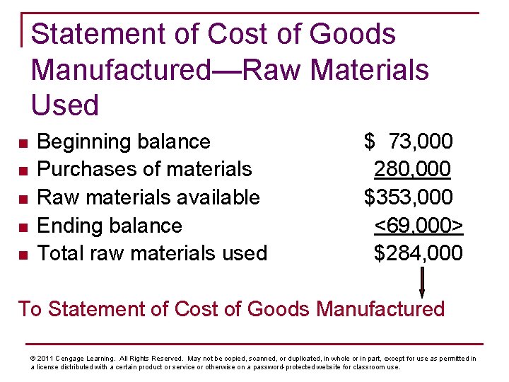 Statement of Cost of Goods Manufactured—Raw Materials Used n n n Beginning balance Purchases