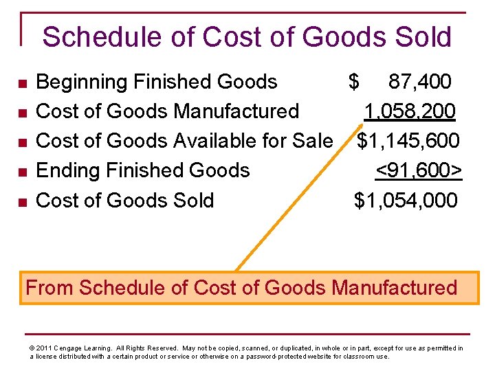 Schedule of Cost of Goods Sold n n n Beginning Finished Goods $ 87,