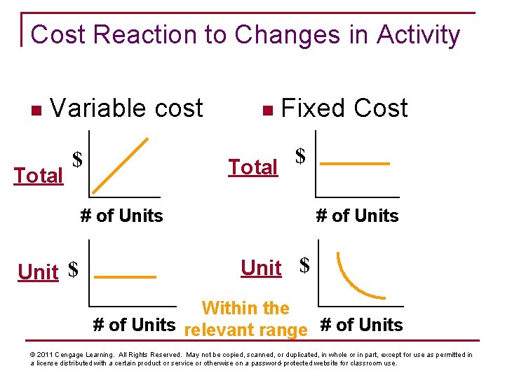 Cost Reaction to Changes in Activity n Variable cost Total $ n Total Fixed