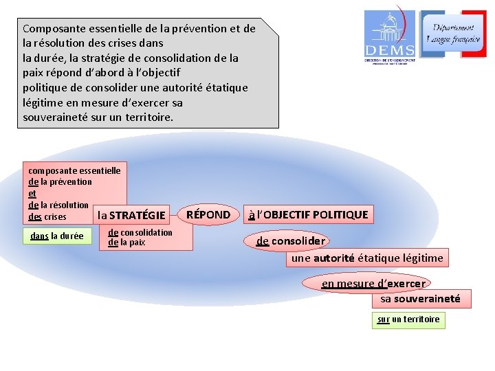 Composante essentielle de la prévention et de la résolution des crises dans la durée,