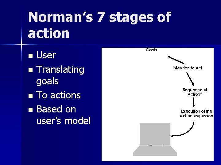 Norman’s 7 stages of action User n Translating goals n To actions n Based