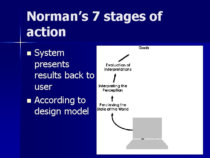 Norman’s 7 stages of action System presents results back to user n According to