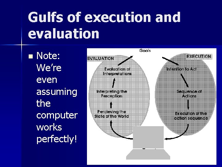 Gulfs of execution and evaluation n Note: We’re even assuming the computer works perfectly!