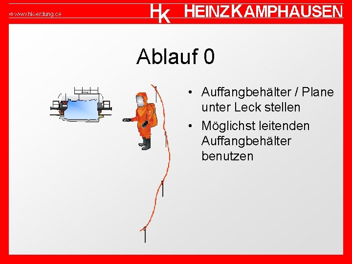 Ablauf 0 • Auffangbehälter / Plane unter Leck stellen • Möglichst leitenden Auffangbehälter benutzen