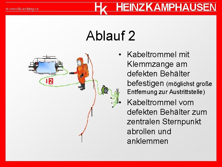 Ablauf 2 • Kabeltrommel mit Klemmzange am defekten Behälter befestigen (möglichst große Entfernung zur