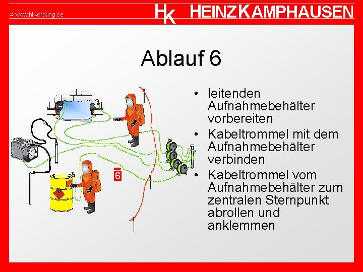 Ablauf 6 • leitenden Aufnahmebehälter vorbereiten • Kabeltrommel mit dem Aufnahmebehälter verbinden • Kabeltrommel