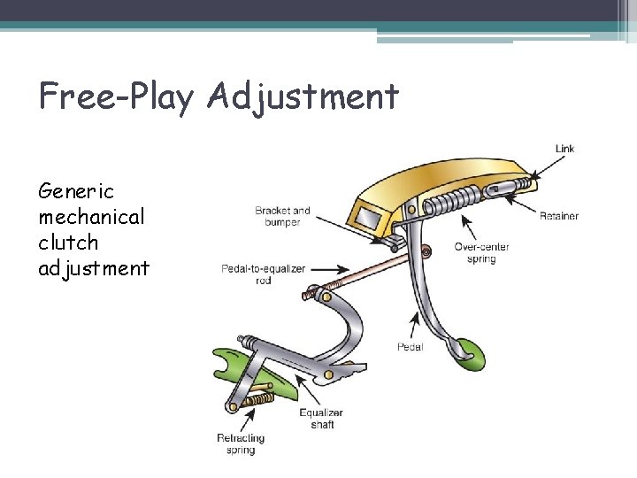 Free-Play Adjustment Generic mechanical clutch adjustment 