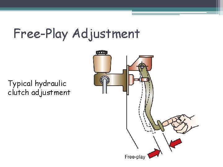 Free-Play Adjustment Typical hydraulic clutch adjustment 