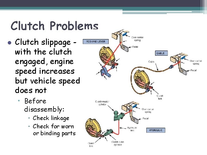 Clutch Problems l Clutch slippage with the clutch engaged, engine speed increases but vehicle