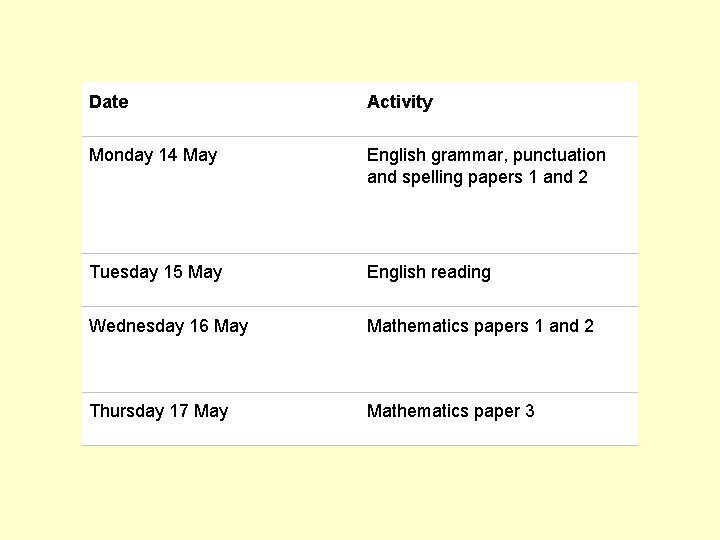 Date Activity Monday 14 May English grammar, punctuation and spelling papers 1 and 2