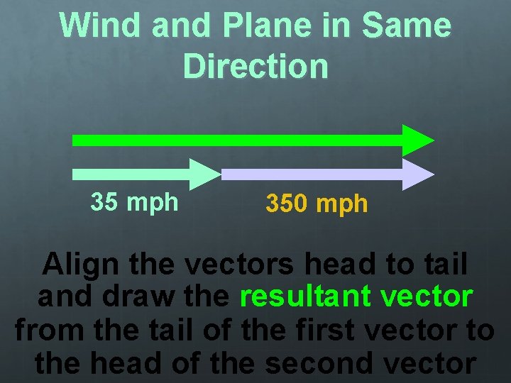 Wind and Plane in Same Direction 35 mph 350 mph Align the vectors head