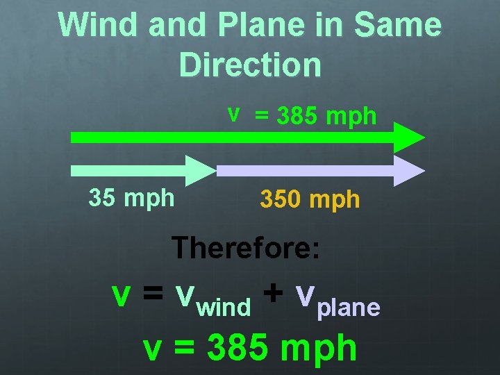 Wind and Plane in Same Direction v = 385 mph 350 mph Therefore: v