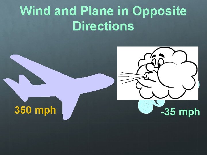 Wind and Plane in Opposite Directions 350 mph -35 mph 