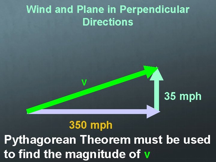 Wind and Plane in Perpendicular Directions v 35 mph 350 mph Pythagorean Theorem must