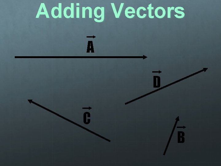 Adding Vectors A D C B 