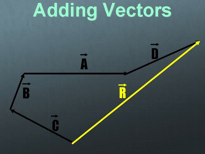 Adding Vectors D A R B C 