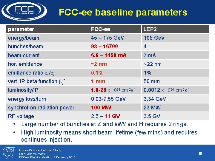 FCC-ee baseline parameters parameter FCC-ee LEP 2 energy/beam 45 – 175 Ge. V 105