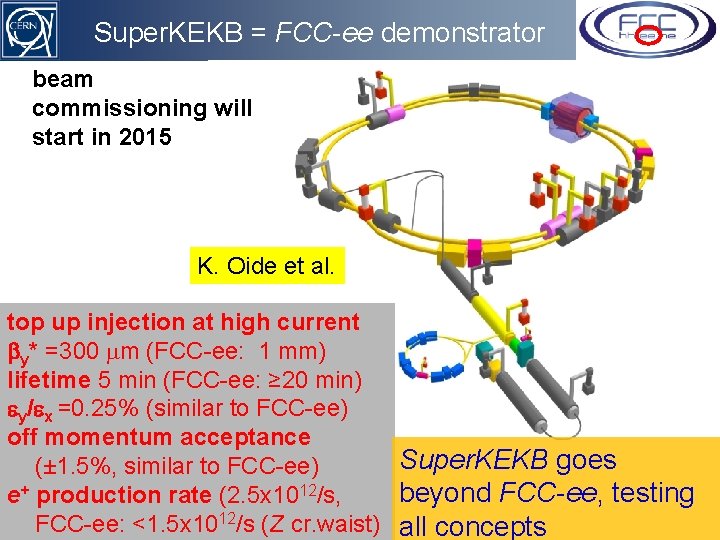 Super. KEKB = FCC-ee demonstrator beam commissioning will start in 2015 K. Oide et