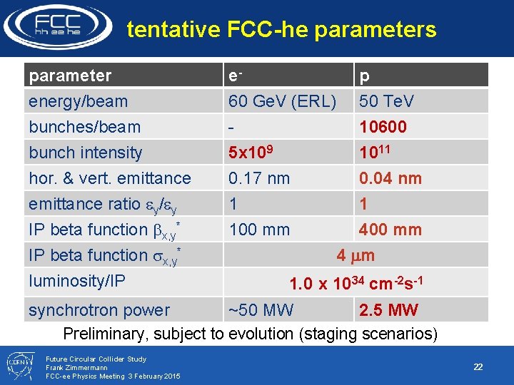 tentative FCC-he parameters parameter energy/beam bunches/beam bunch intensity e 60 Ge. V (ERL) 5