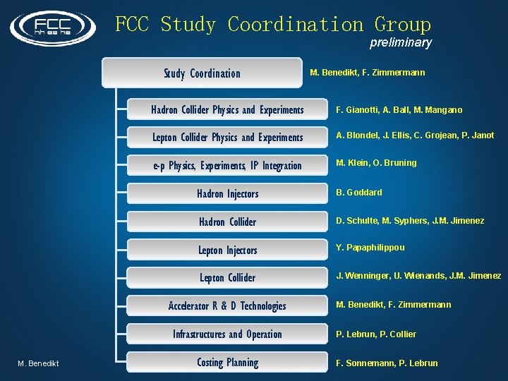 FCC Study Coordination Group preliminary Study Coordination Hadron Collider Physics and Experiments F. Gianotti,