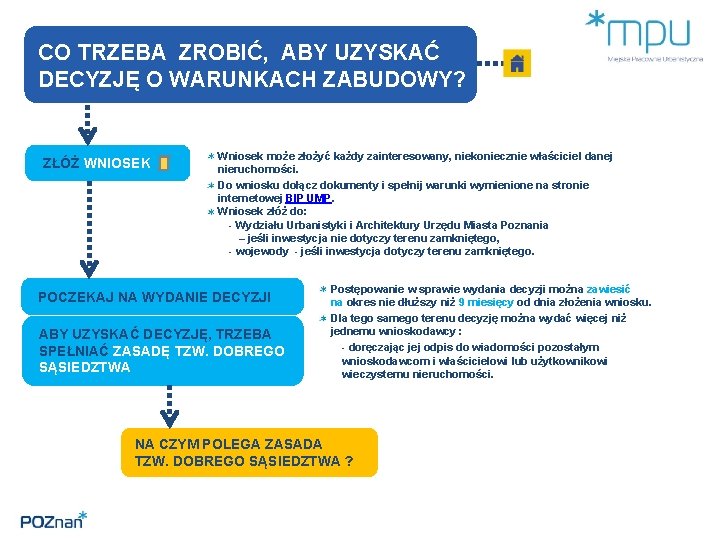 CO TRZEBA ZROBIĆ, ABY UZYSKAĆ DECYZJĘ O WARUNKACH ZABUDOWY? ZŁÓŻ WNIOSEK Wniosek może złożyć