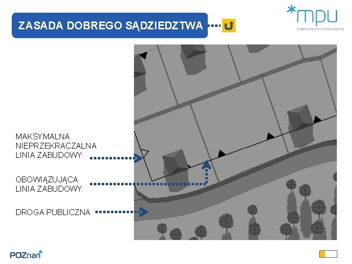 ZASADA DOBREGO SĄDZIEDZTWA MAKSYMALNA NIEPRZEKRACZALNA LINIA ZABUDOWY OBOWIĄZUJĄCA LINIA ZABUDOWY DROGA PUBLICZNA 