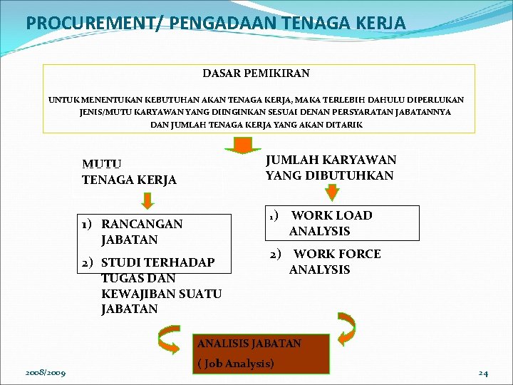 PROCUREMENT/ PENGADAAN TENAGA KERJA DASAR PEMIKIRAN UNTUK MENENTUKAN KEBUTUHAN AKAN TENAGA KERJA, MAKA TERLEBIH