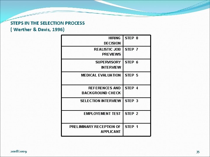STEPS IN THE SELECTION PROCESS ( Werther & Davis, 1996) 2008/2009 HIRING DECISION STEP