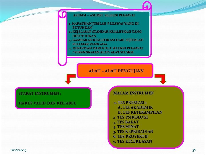ASUMSI – ASUMSI SELEKSI PEGAWAI 1. KAPASTIAN JUMLAH PEGAWAI YANG DI BUTUHKAN 2. KEJELASAN