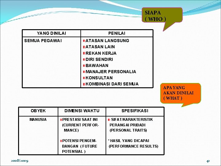 SIAPA ( WHO ) YANG DINILAI SEMUA PEGAWAI PENILAI ATASAN LANGSUNG ATASAN LAIN REKAN