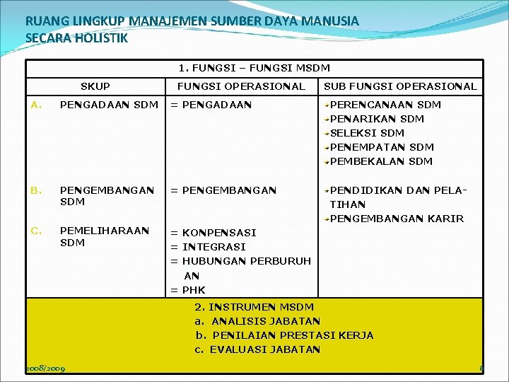 RUANG LINGKUP MANAJEMEN SUMBER DAYA MANUSIA SECARA HOLISTIK 1. FUNGSI – FUNGSI MSDM SKUP