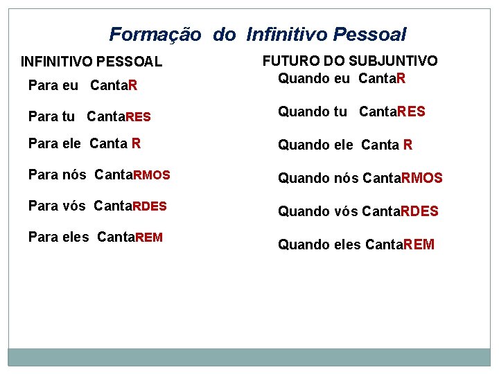 Formação do Infinitivo Pessoal INFINITIVO PESSOAL Para eu Canta. R Para tu Canta. RES